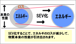 SEV